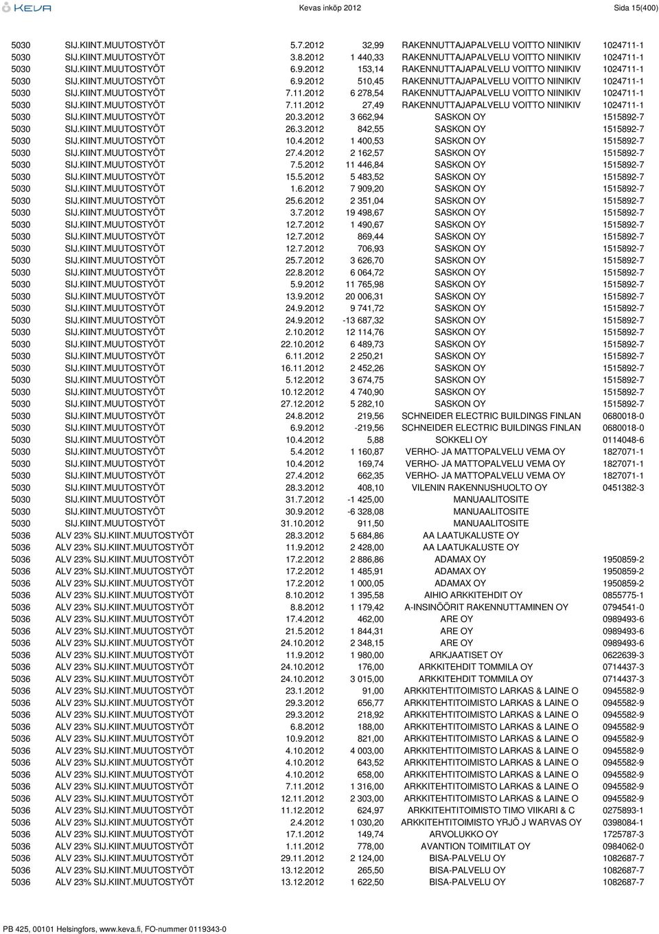 KIINT.MUUTOSTYÖT 7.11.2012 6 278,54 RAKENNUTTAJAPALVELU VOITTO NIINIKIV 1024711-1 5030 SIJ.KIINT.MUUTOSTYÖT 7.11.2012 27,49 RAKENNUTTAJAPALVELU VOITTO NIINIKIV 1024711-1 5030 SIJ.KIINT.MUUTOSTYÖT 20.