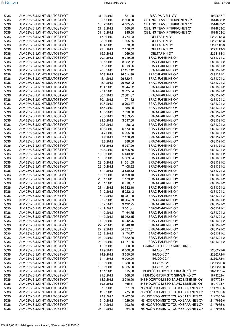 TIRKKONEN OY 1514803-2 5036 ALV 23% SIJ.KIINT.MUUTOSTYÖT 31.12.2012 945,60 CEILING TEAM R.TIRKKONEN OY 1514803-2 5036 ALV 23% SIJ.KIINT.MUUTOSTYÖT 17.2.2012 4 774,03 DELTAFINN OY 2223113-3 5036 ALV 23% SIJ.