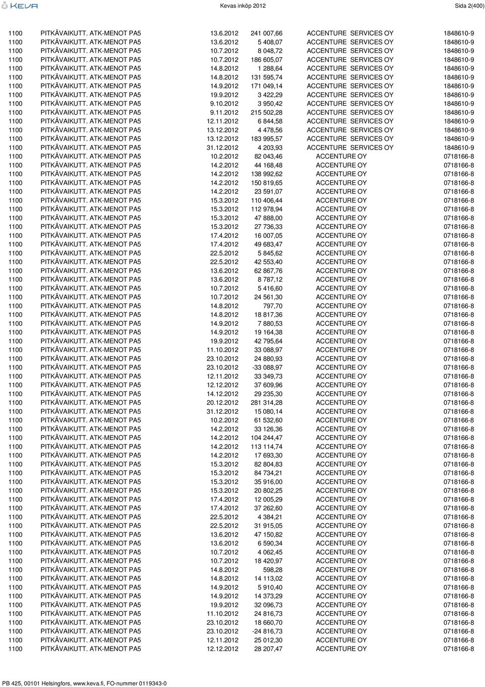 ATK-MENOT PA5 14.8.2012 131 595,74 ACCENTURE SERVICES OY 1848610-9 1100 PITKÄVAIKUTT. ATK-MENOT PA5 14.9.2012 171 049,14 ACCENTURE SERVICES OY 1848610-9 1100 PITKÄVAIKUTT. ATK-MENOT PA5 19.9.2012 3 422,29 ACCENTURE SERVICES OY 1848610-9 1100 PITKÄVAIKUTT.