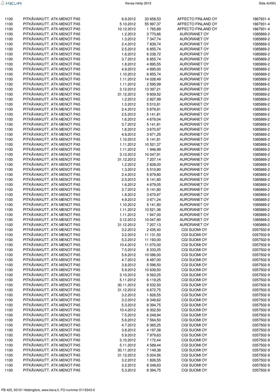 ATK-MENOT PA5 2.4.2012 7 839,74 AURORANET OY 1085869-2 1100 PITKÄVAIKUTT. ATK-MENOT PA5 2.5.2012 6 855,74 AURORANET OY 1085869-2 1100 PITKÄVAIKUTT. ATK-MENOT PA5 1.6.2012 6 238,72 AURORANET OY 1085869-2 1100 PITKÄVAIKUTT.