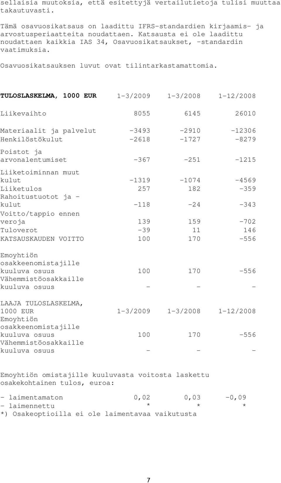TULOSLASKELMA, 1000 EUR 1-3/2009 1-3/2008 1-12/2008 Liikevaihto 8055 6145 26010 Materiaalit ja palvelut -3493-2910 -12306 Henkilöstökulut -2618-1727 -8279 Poistot ja arvonalentumiset -367-251 -1215