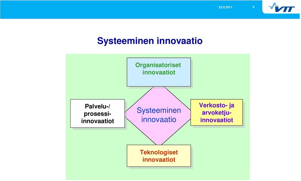 prosessiinnovaatiot prosessiinnovaatiot Verkosto- Verkosto-jaja