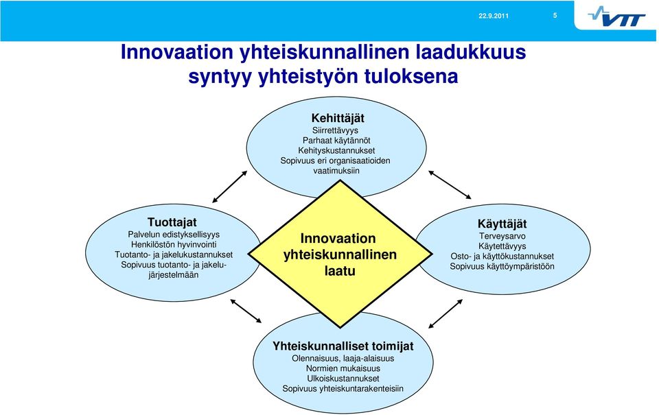 Sopivuus tuotanto- ja jakelujärjestelmään Innovaation yhteiskunnallinen laatu Käyttäjät Terveysarvo Käytettävyys Osto- ja käyttökustannukset