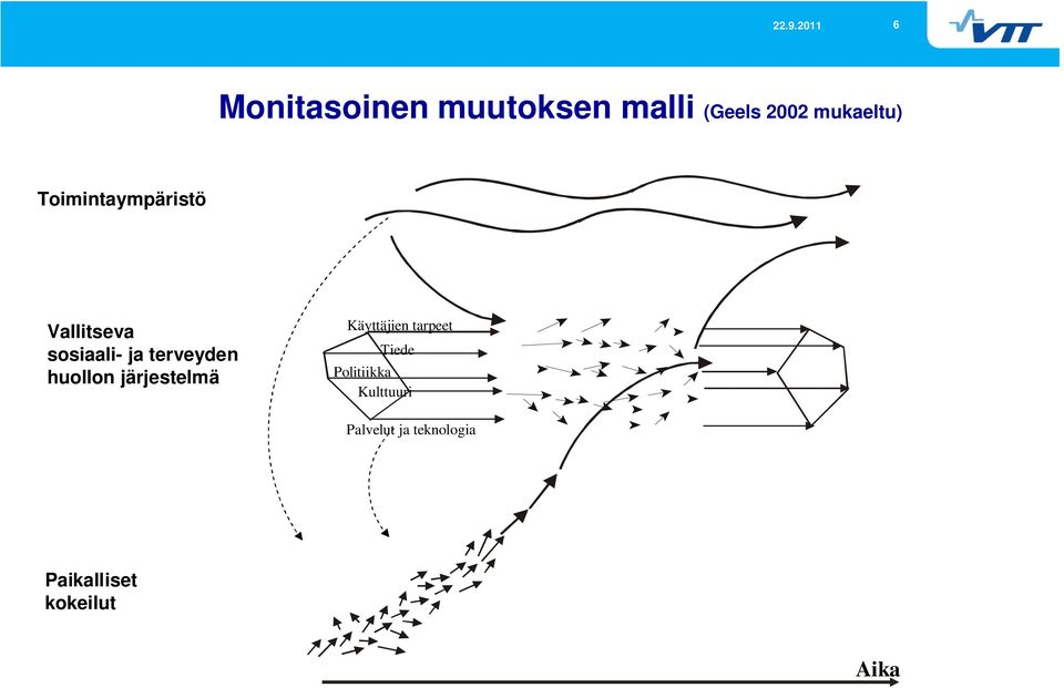 huollon järjestelmä Käyttäjien tarpeet Tiede