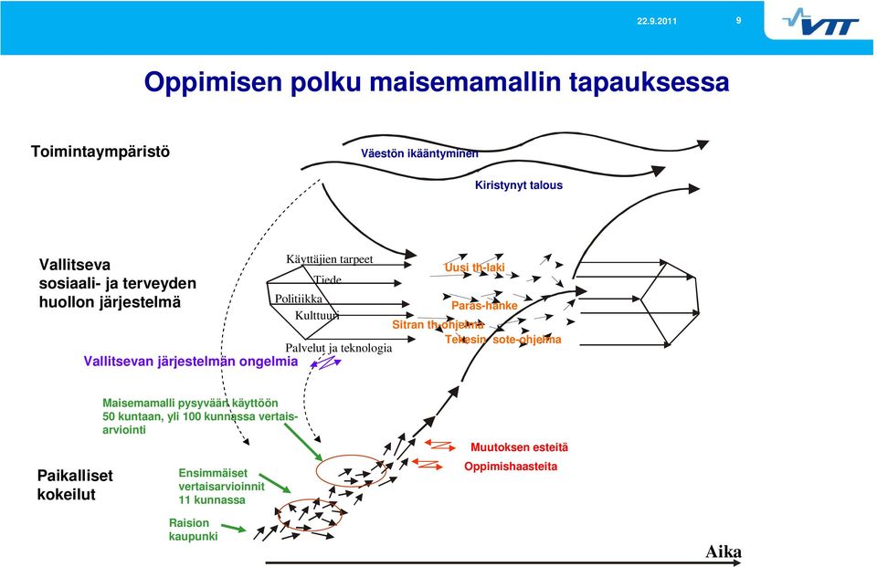 sote-ohjelma Palvelut ja teknologia Vallitsevan järjestelmän ongelmia Paikalliset kokeilut Maisemamalli pysyvään käyttöön 50