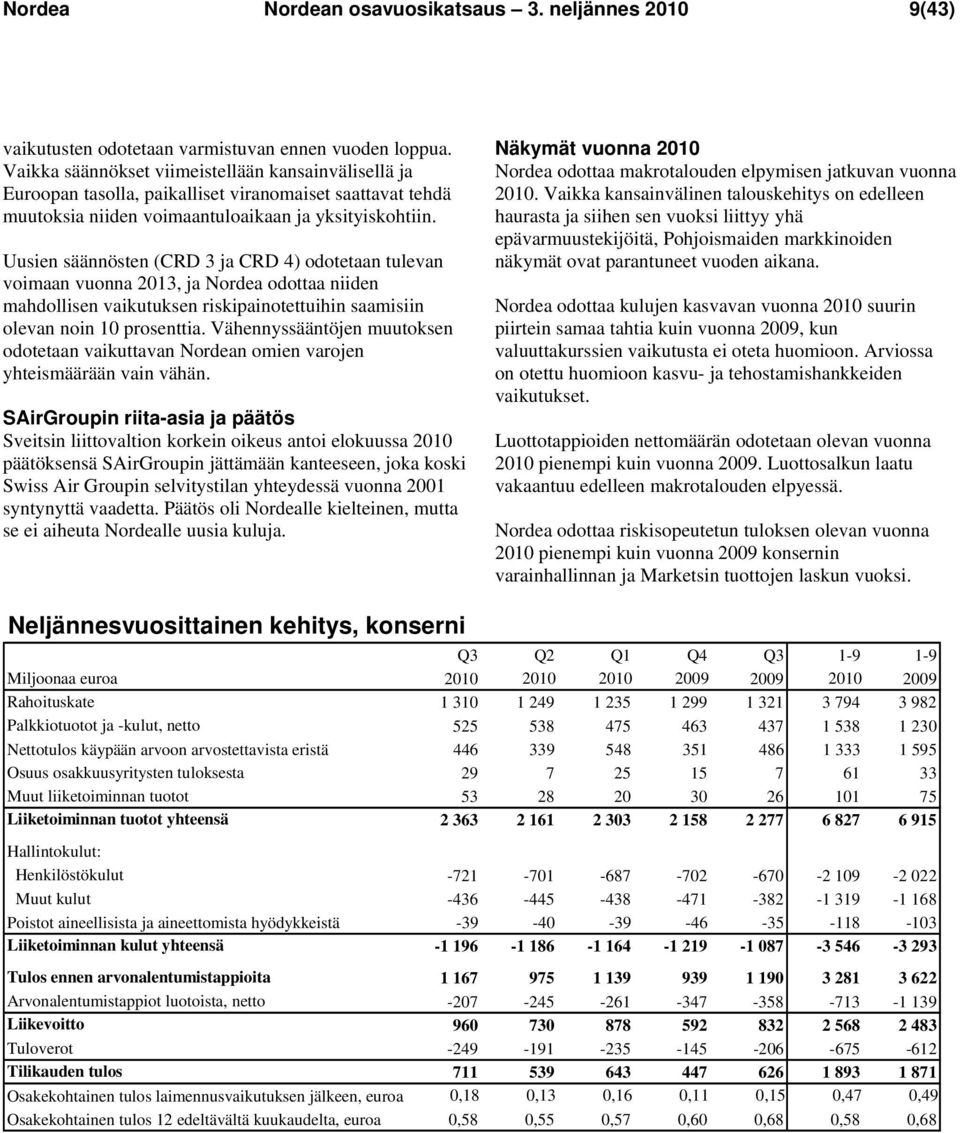 Uusien säännösten (CRD 3 ja CRD 4) odotetaan tulevan voimaan vuonna 2013, ja Nordea odottaa niiden mahdollisen vaikutuksen riskipainotettuihin saamisiin olevan noin 10 prosenttia.