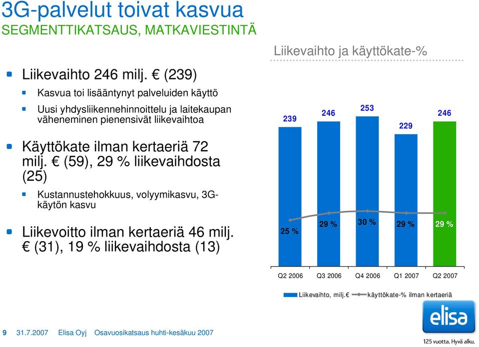 kertaeriä 72 milj.