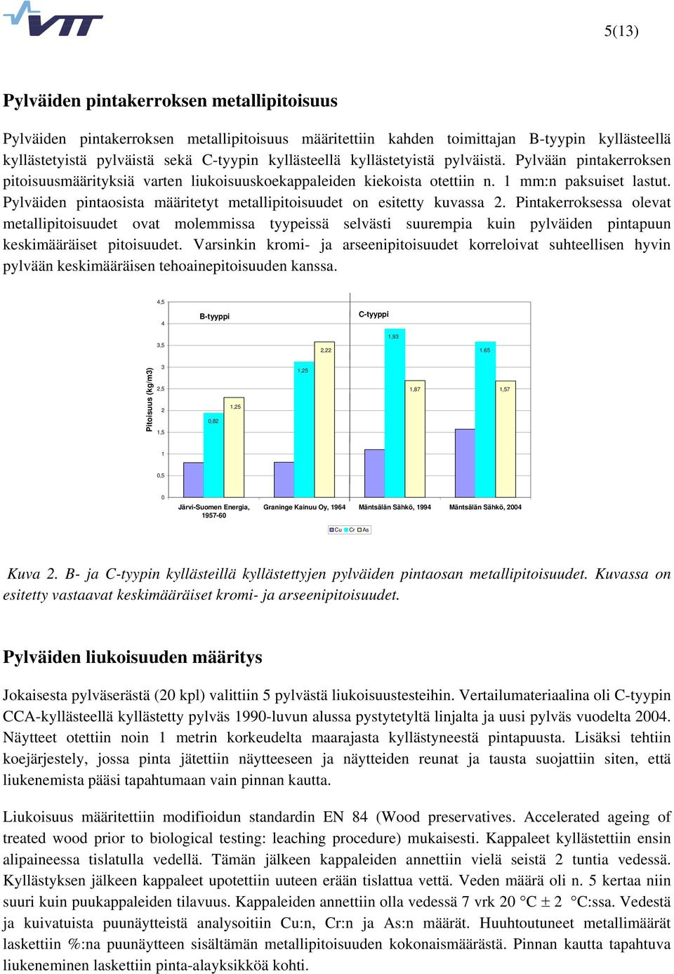 Pylväiden pintaosista määritetyt metallipitoisuudet on esitetty kuvassa 2.