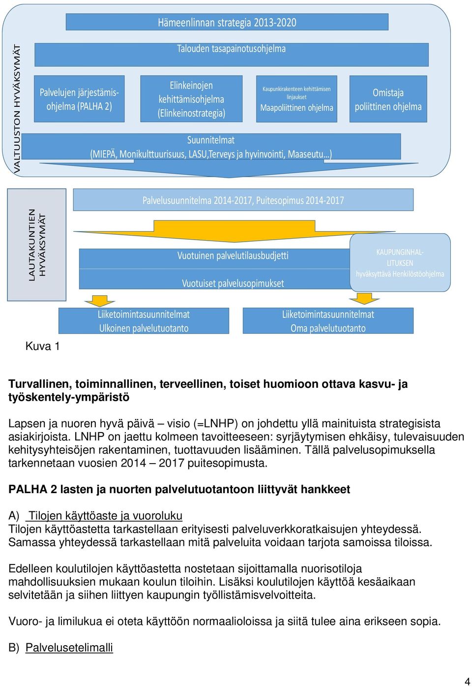 2014-2017 AUAKUNIEN HYVÄKSYMÄ Vuotuinen palvelutilausbudjetti Vuotuiset palvelusopimukset KAUPUNGINHA- IUKSEN hyväksyttävä Henkilöstöohjelma Kuva 1 iiketoimintasuunnitelmat Ulkoinen palvelutuotanto