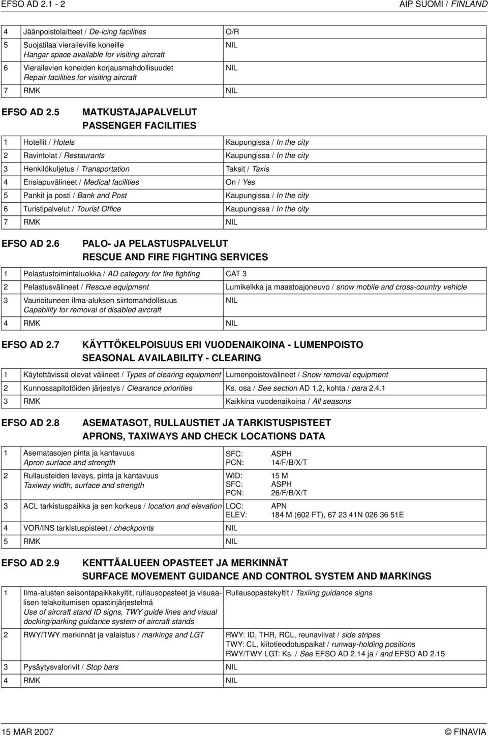 Repair facilities for visiting aircraft 7 5 MATKUSTAJAPALVELUT PASSENGER FACILITIES 1 Hotellit / Hotels Kaupungissa / In the city 2 Ravintolat / Restaurants Kaupungissa / In the city 3