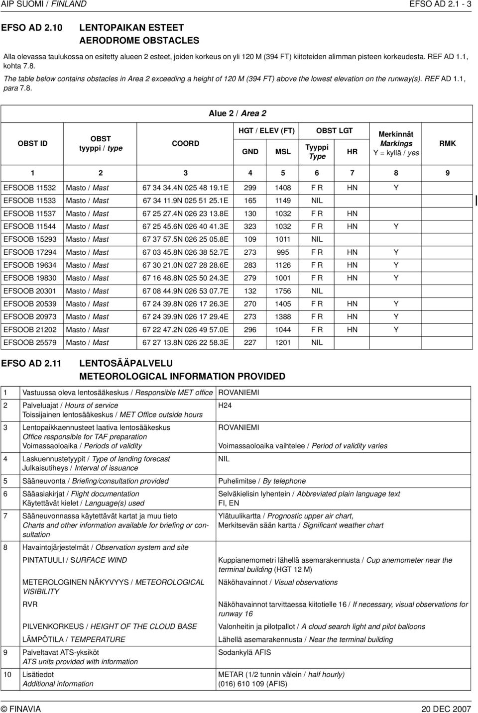 The table below contains obstacles in Area 2 exceeding a height of 120 M (394 FT) above the lowest elevation on the runway(s). REF AD 1.1, para 7.8.