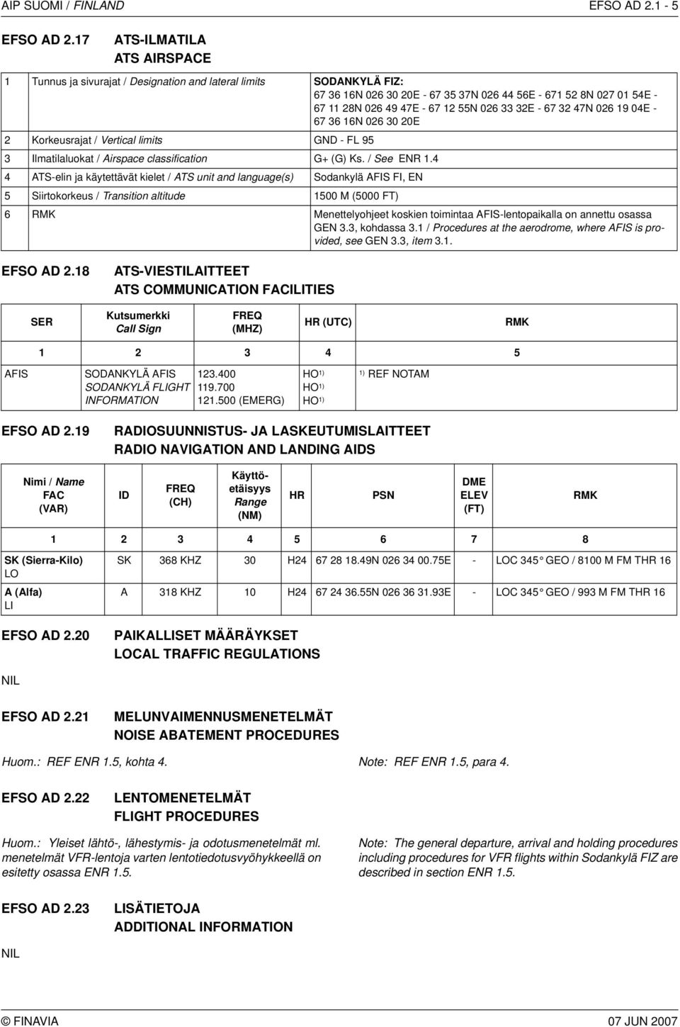55N 026 33 32E - 67 32 47N 026 19 04E - 67 36 16N 026 30 20E 2 Korkeusrajat / Vertical limits GND - FL 95 3 Ilmatilaluokat / Airspace classification G+ (G) Ks. / See ENR 1.