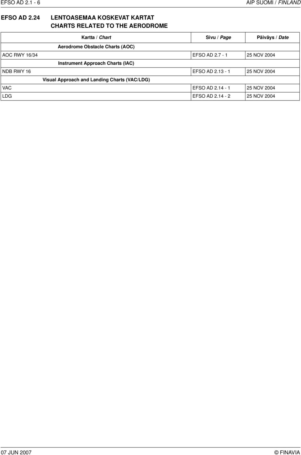 Date Aerodrome Obstacle Charts (AOC) AOC RWY 16/34 EFSO AD 2.