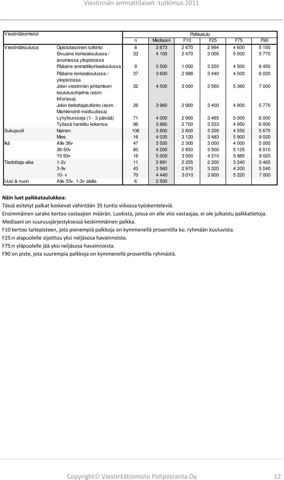 360 7 000 koulutusohjelma (esim. Inforissa) Jokin tiedottajatutkinto (esim.