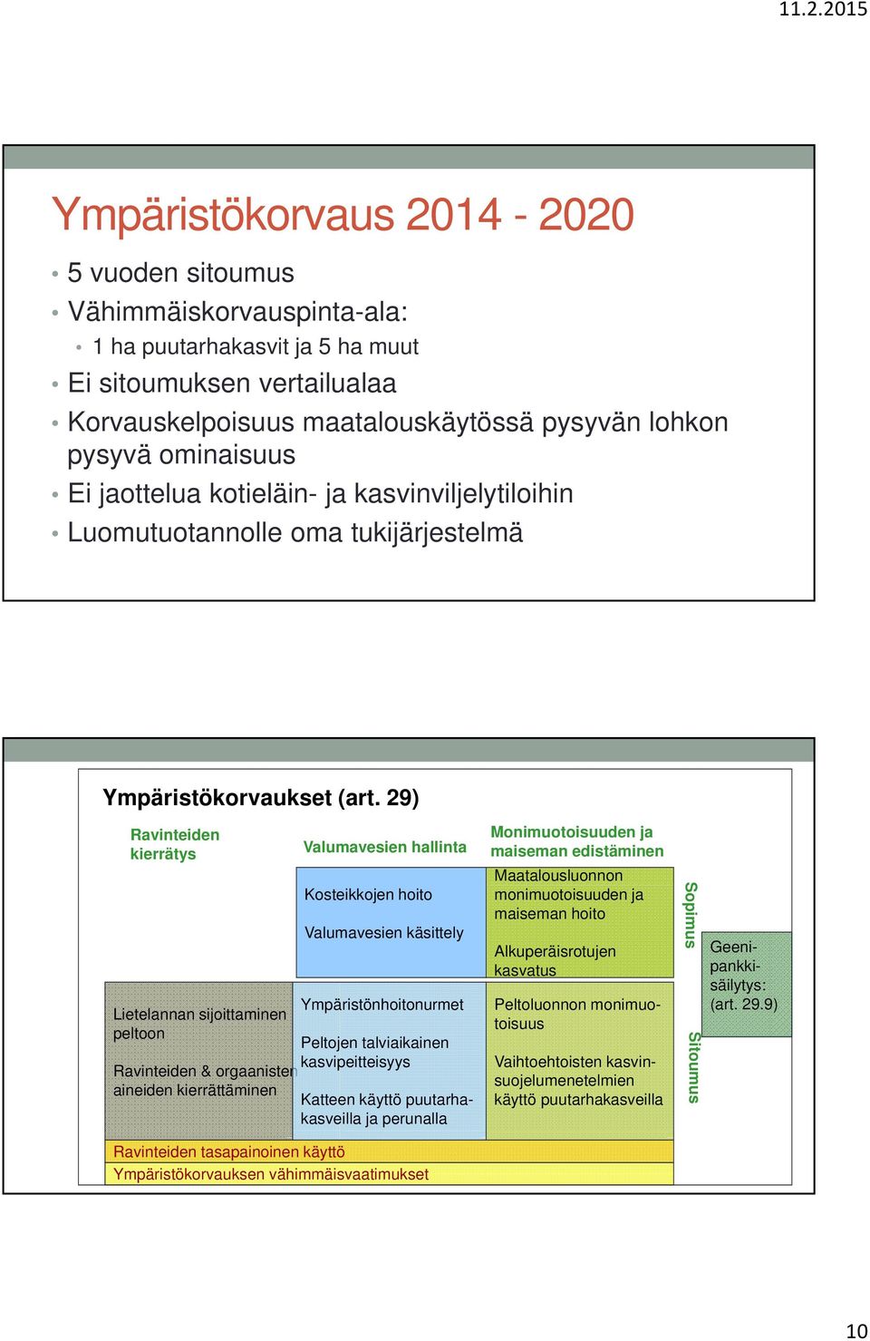 29) Ravinteiden kierrätys Valumavesien hallinta Kosteikkojen hoito Valumavesien käsittely Ympäristönhoitonurmet Lietelannan sijoittaminen peltoon Peltojen talviaikainen kasvipeitteisyys Ravinteiden &