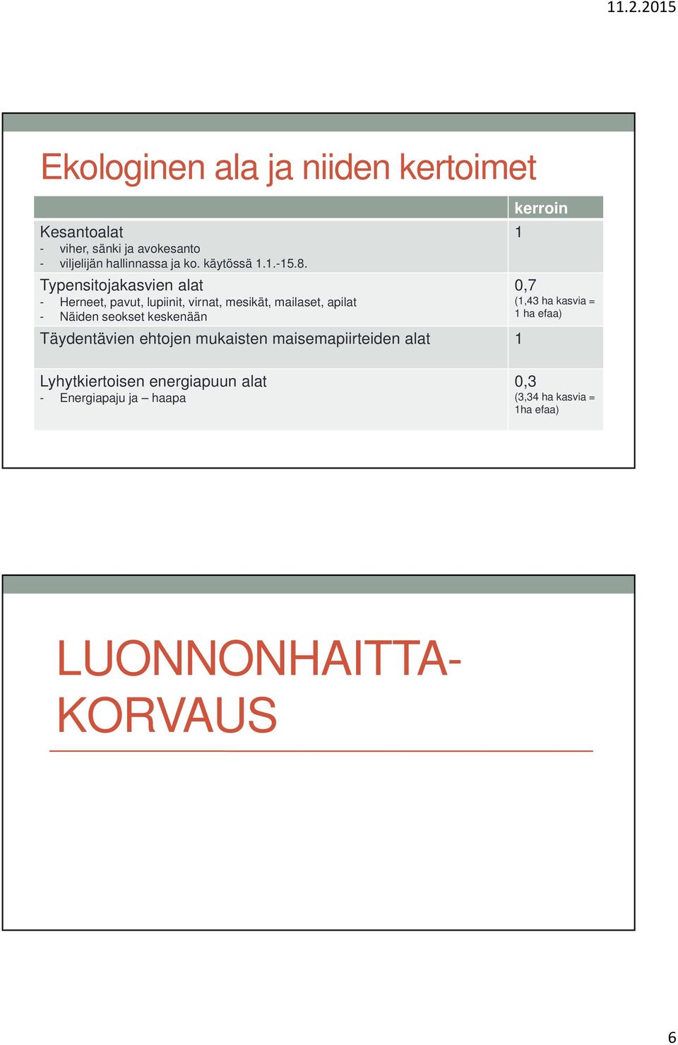 Typensitojakasvien alat - Herneet, pavut, lupiinit, virnat, mesikät, mailaset, apilat - Näiden seokset keskenään