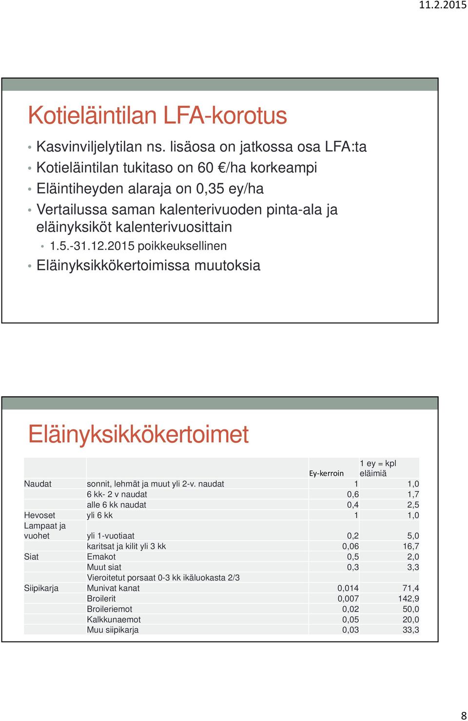 5.-31.12.2015 poikkeuksellinen Eläinyksikkökertoimissa muutoksia Eläinyksikkökertoimet 1 ey = kpl Ey kerroin eläimiä Naudat sonnit, lehmät ja muut yli 2-v.