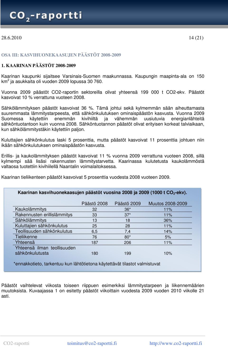 Päästöt kasvoivat 10 % verrattuna vuoteen 2008. Sähkölämmityksen päästöt kasvoivat 36 %.