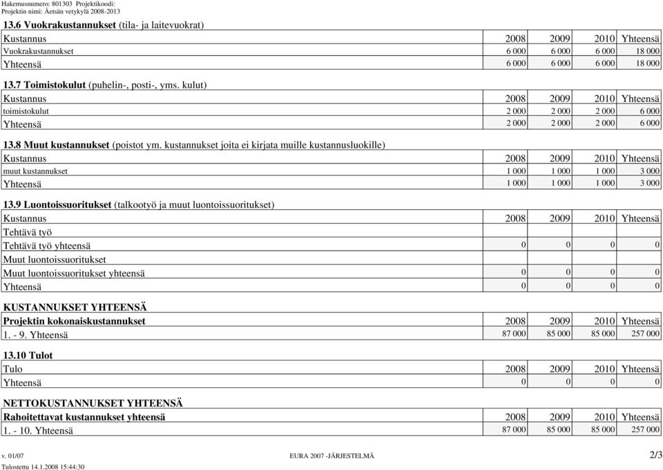 kustannukset joita ei kirjata muille kustannusluokille) muut kustannukset 1 000 1 000 1 000 3 000 Yhteensä 1 000 1 000 1 000 3 000 13.