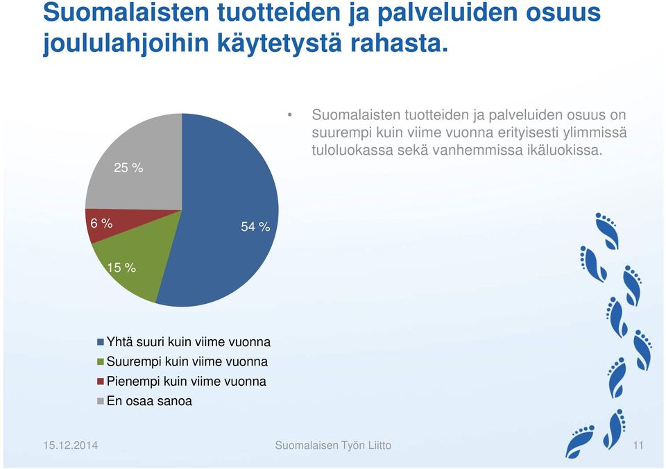 ylimmissä tuloluokassa sekä vanhemmissa ikäluokissa.