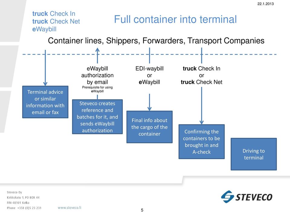 using Steveco creates reference and batches for it, and sends authorization EDI-waybill or Final info