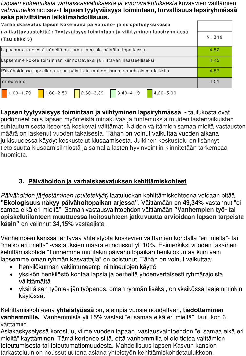 päivähoitopaikassa. 4,52 Lapsemme kokee toiminnan kiinnostavaksi ja riittävän haasteelliseksi. 4,42 Päivähoidossa lapsellamme on päivittäin mahdollisuus omaehtoiseen leikkiin.