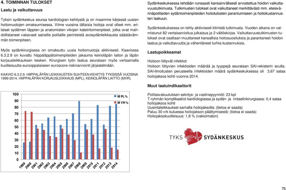 Myös sydänkirurgiassa on omaksuttu uusia hoitomuotoja aktiivisesti. Kaaviossa 6.3.2.9 on kuvattu hiippaläppätoimenpiteiden jakauma keinoläpän laiton ja läpän korjausleikkauksen kesken.