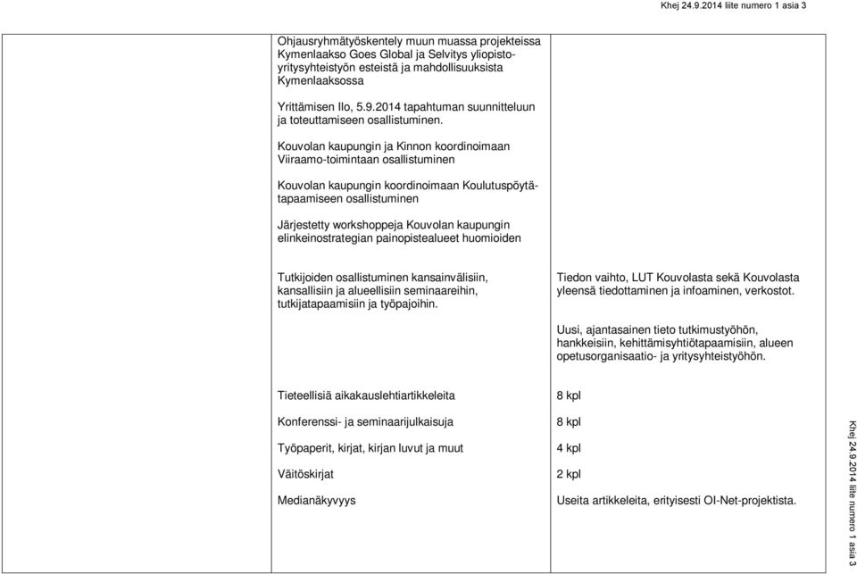 Kouvolan kaupungin ja Kinnon koordinoimaan Viiraamo-toimintaan osallistuminen Kouvolan kaupungin koordinoimaan Koulutuspöytätapaamiseen osallistuminen Järjestetty workshoppeja Kouvolan kaupungin