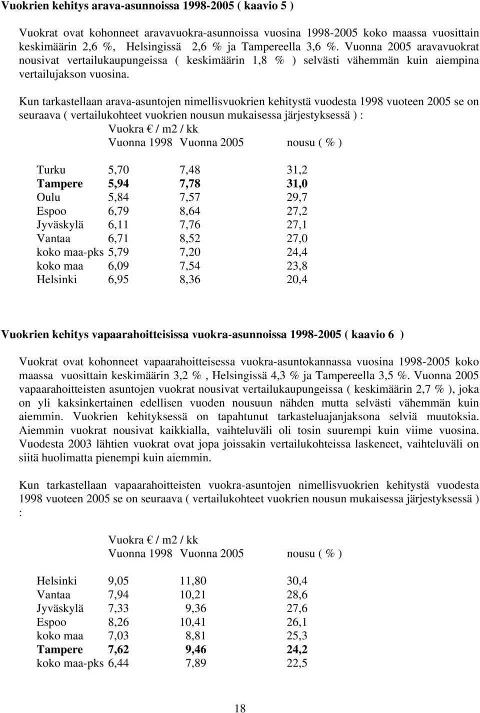 Kun tarkastellaan arava-asuntojen nimellisvuokrien kehitystä vuodesta 1998 vuoteen 2005 se on seuraava ( vertailukohteet vuokrien nousun mukaisessa järjestyksessä ) : Vuokra / m2 / kk Vuonna 1998