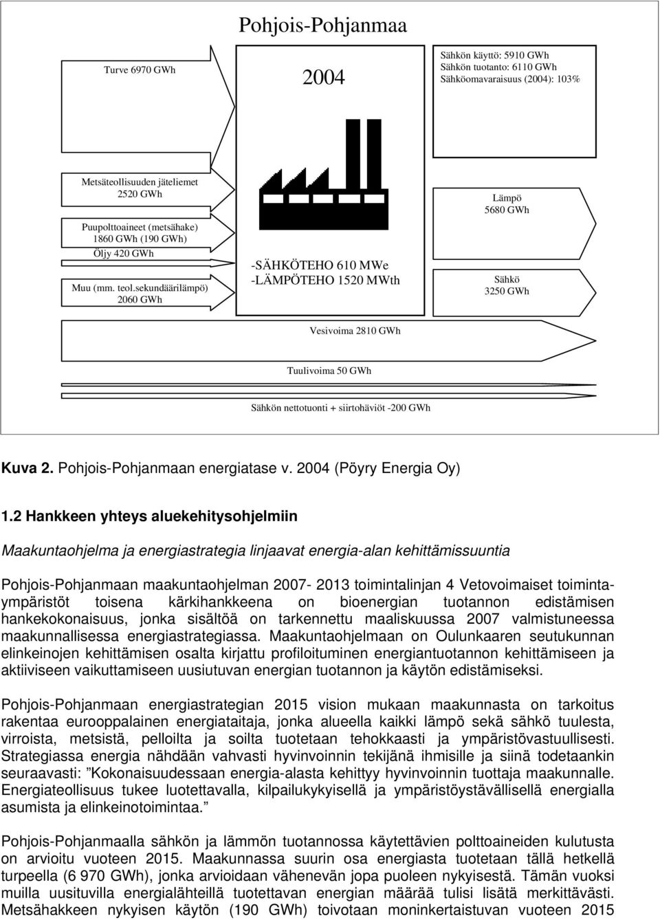 sekundäärilämpö) 2060 GWh -SÄHKÖTEHO 610 MWe -LÄMPÖTEHO 1520 MWth Lämpö 5680 GWh Sähkö 3250 GWh Vesivoima 2810 GWh Tuulivoima 50 GWh Sähkön nettotuonti + siirtohäviöt -200 GWh Kuva 2.