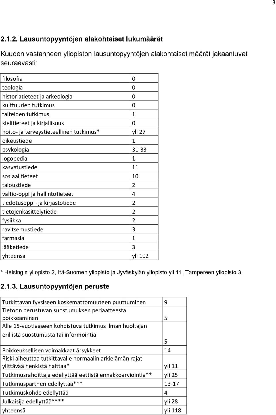 10 taloustiede 2 valtio-oppi ja hallintotieteet 4 tiedotusoppi- ja kirjastotiede 2 tietojenkäsittelytiede 2 fysiikka 2 ravitsemustiede 3 farmasia 1 lääketiede 3 yhteensä yli 102 * Helsingin yliopisto