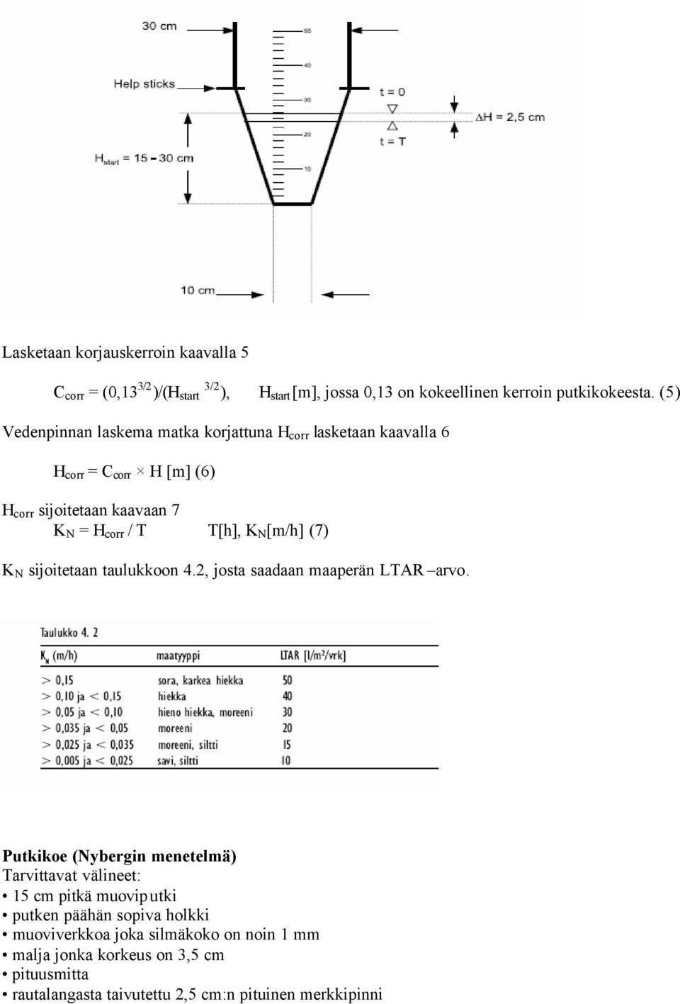 T[h], K N [m/h] (7) K N sijoitetaan taulukkoon 4.2, josta saadaan maaperän LTAR arvo.