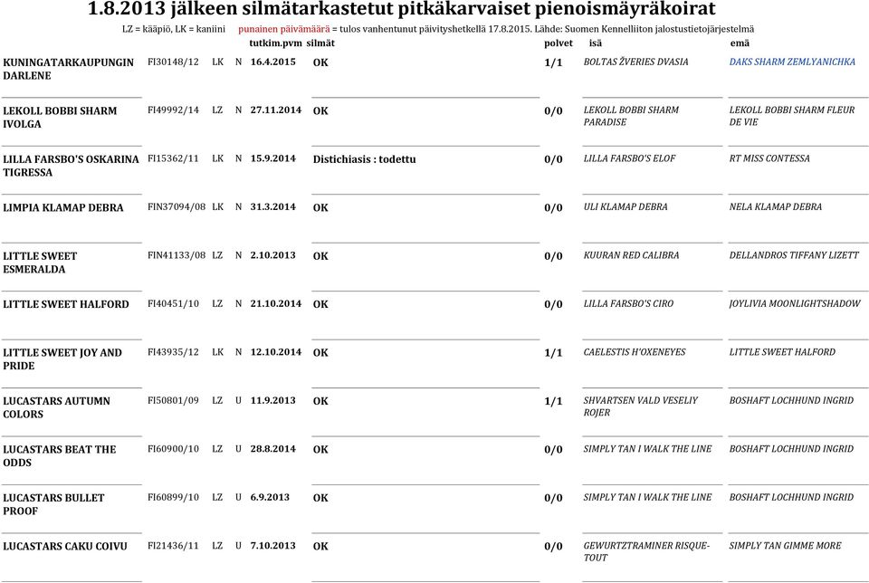 2014 OK 0/0 LEKOLL BOBBI SHARM PARADISE LEKOLL BOBBI SHARM FLEUR DE VIE LILLA FARSBO'S OSKARINA TIGRESSA FI15362/11 LK N 15.9.