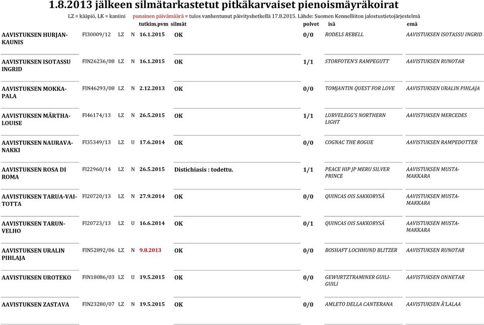 2013 OK 0/0 TOMJANTIN QUEST FOR LOVE AAVISTUKSEN URALIN PIHLAJA AAVISTUKSEN MÄRTHA- LOUISE FI46174/13 LZ N 26.5.