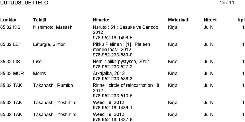 32 LIS Lise Nemi : piikit pystyssä, 978-952-233-527-2 85.32 MOR Morris Arkajalka, 978-952-233-588-3 85.