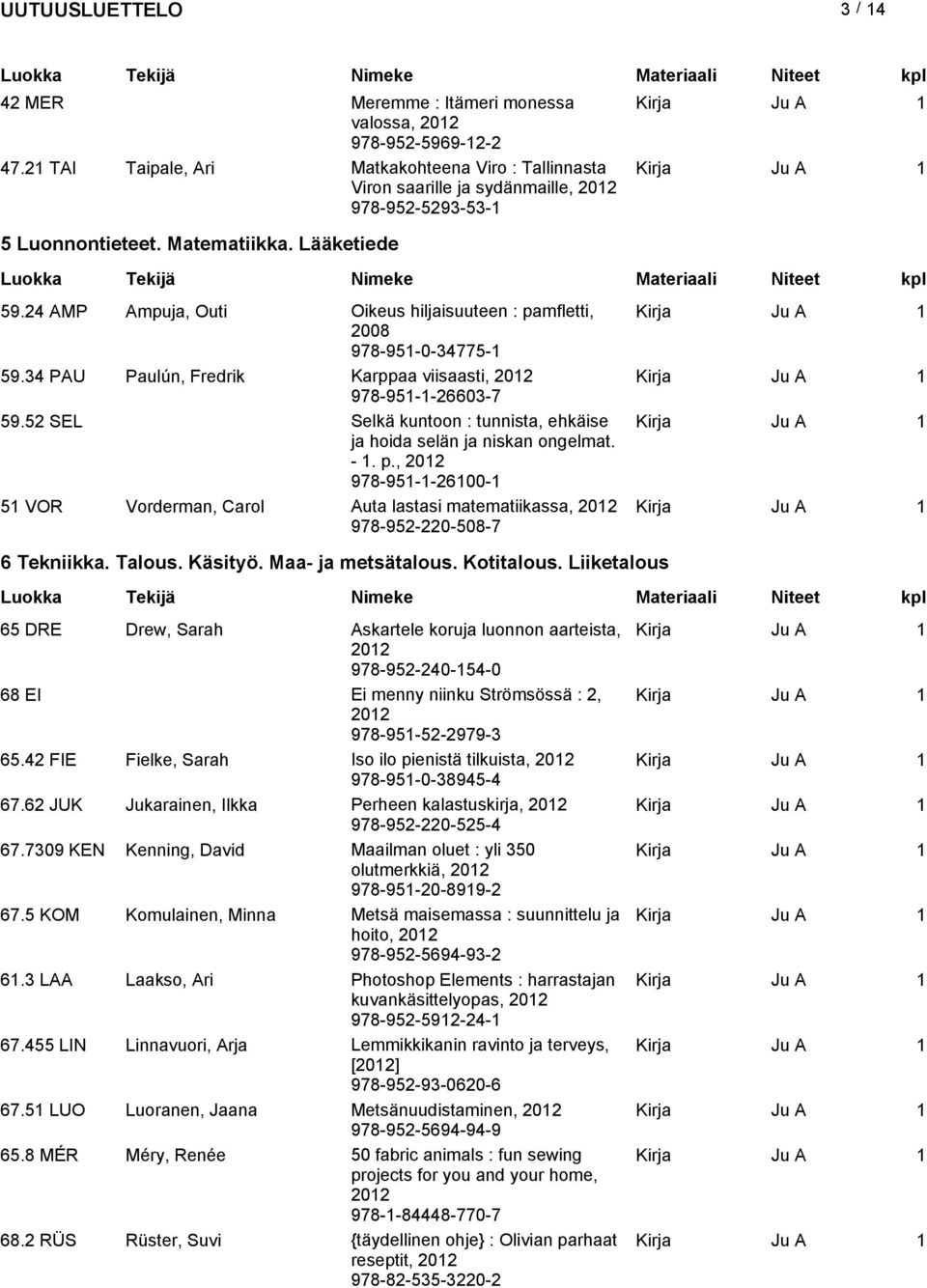 52 SEL Selkä kuntoon : tunnista, ehkäise ja hoida selän ja niskan ongelmat. - 1. p., 978-951-1-26100-1 51 VOR Vorderman, Carol Auta lastasi matematiikassa, 978-952-220-508-7 6 Tekniikka. Talous.