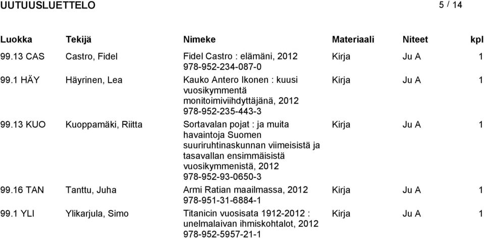 13 KUO Kuoppamäki, Riitta Sortavalan pojat : ja muita havaintoja Suomen suuriruhtinaskunnan viimeisistä ja tasavallan