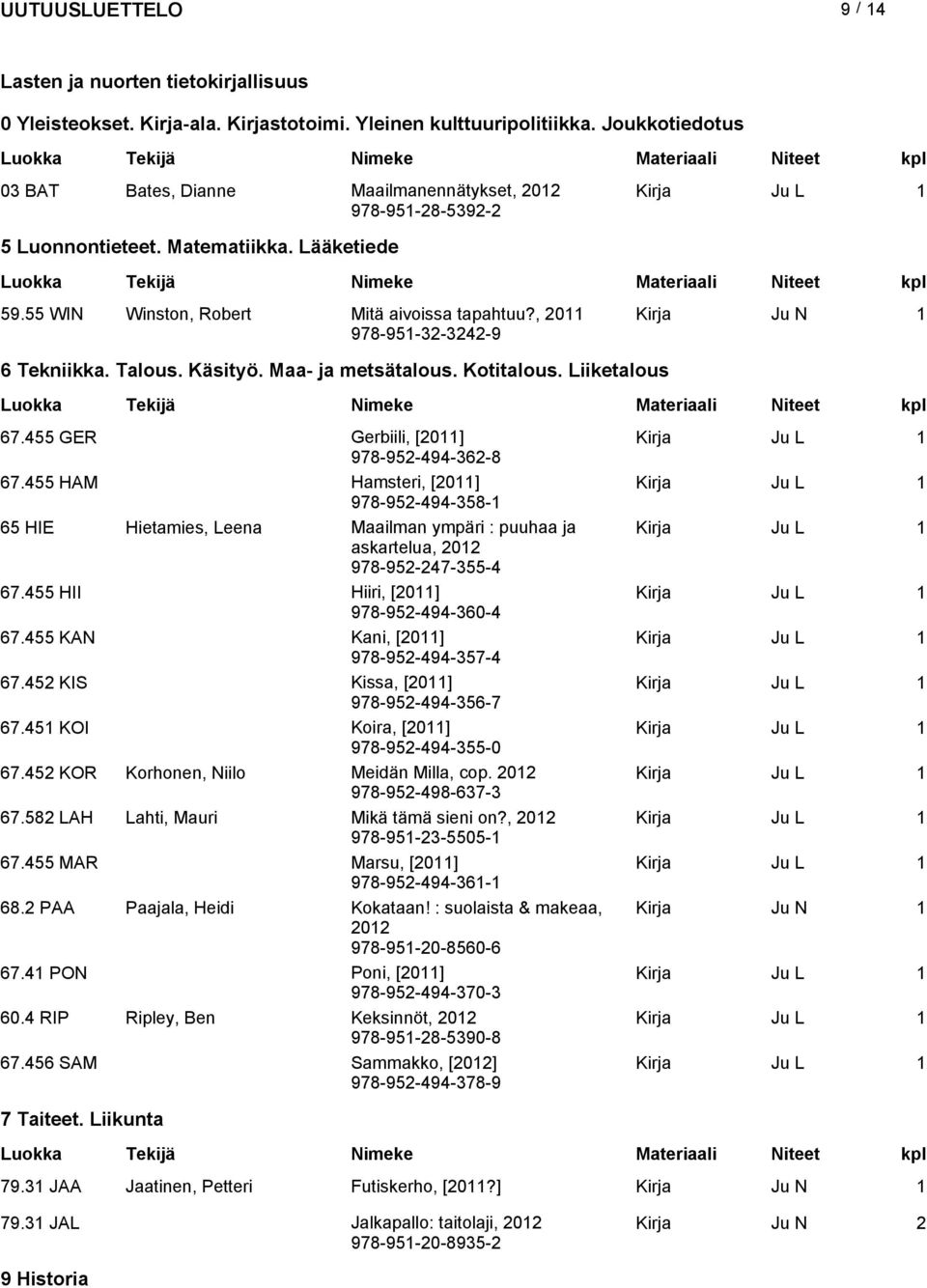 , 2011 978-951-32-3242-9 6 Tekniikka. Talous. Käsityö. Maa- ja metsätalous. Kotitalous. Liiketalous 67.455 GER Gerbiili, [2011] 978-952-494-362-8 67.
