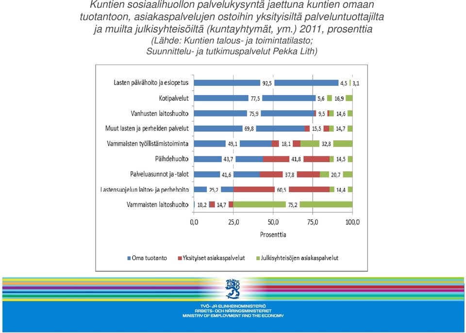 ja muilta julkisyhteisöiltä (kuntayhtymät, ym.