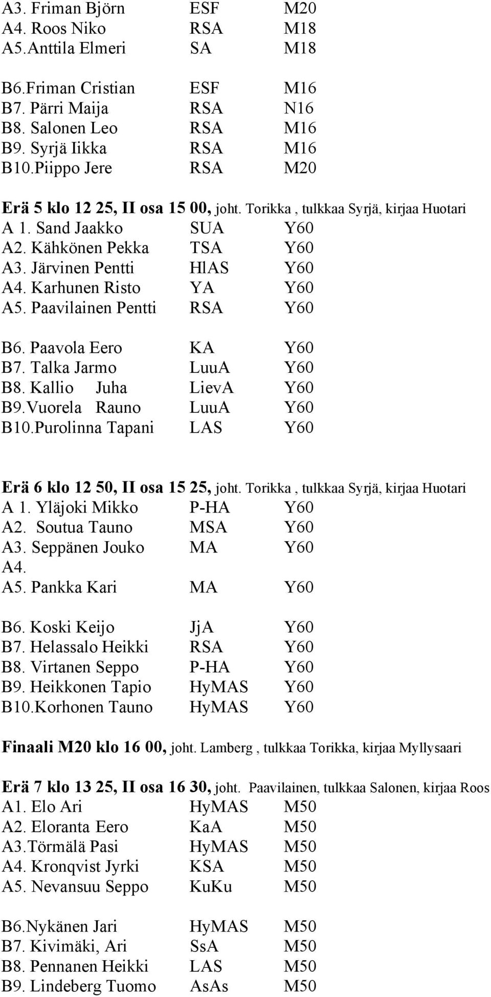 Järvinen Pentti HlAS Y60 A4. Karhunen Risto YA Y60 A5. Paavilainen Pentti RSA Y60 B6. Paavola Eero KA Y60 Talka Jarmo LuuA Y60 B8.