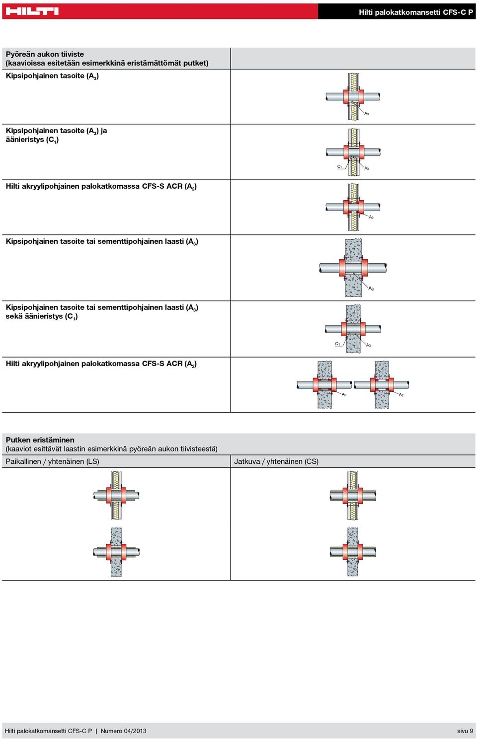 tasoite tai sementtipohjainen laasti (A 3 ) sekä äänieristys (C 1 ) Hilti akryylipohjainen palokatkomassa CFS-S ACR (A 2 ) eristäminen (kaaviot
