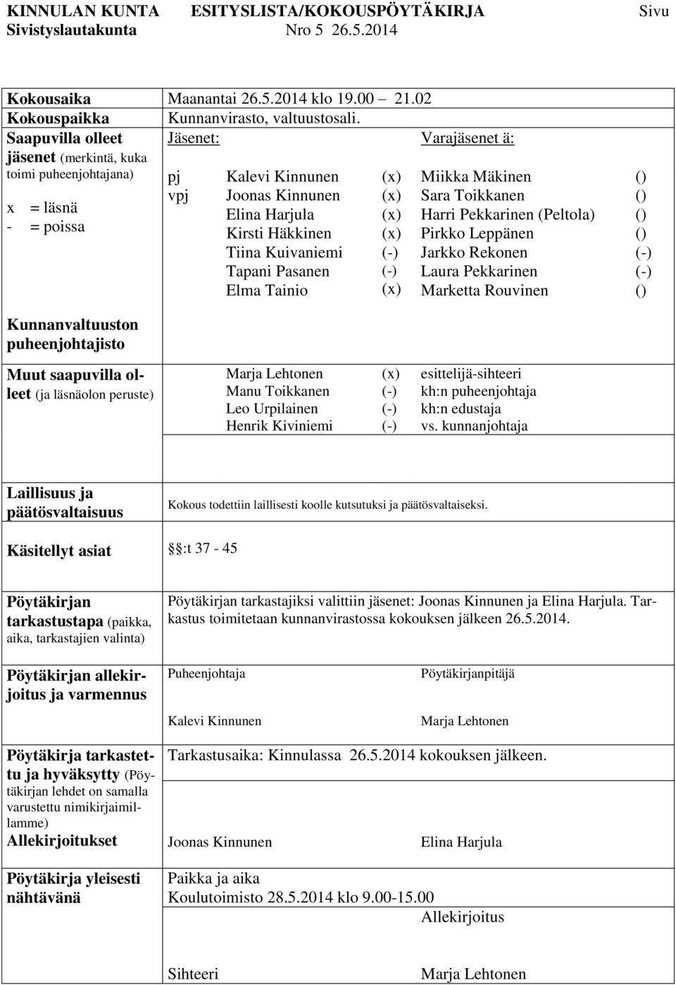 Tapani Pasanen Elma Tainio Miikka Mäkinen Sara Toikkanen Harri Pekkarinen (Peltola) Pirkko Leppänen Jarkko Rekonen Laura Pekkarinen Marketta Rouvinen () () () () () Kunnanvaltuuston puheenjohtajisto