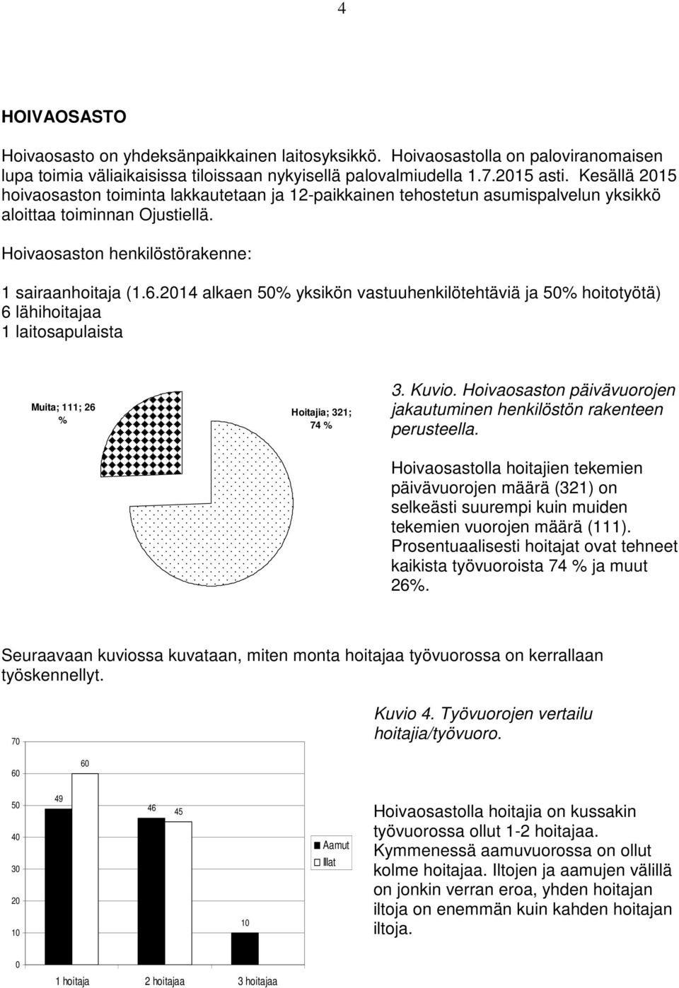 2014 alkaen 50% yksikön vastuuhenkilötehtäviä ja 50% hoitotyötä) 6 lähihoitajaa 1 laitosapulaista Muita; 111; 26 % Hoitajia; 321; 74 % 3. Kuvio.