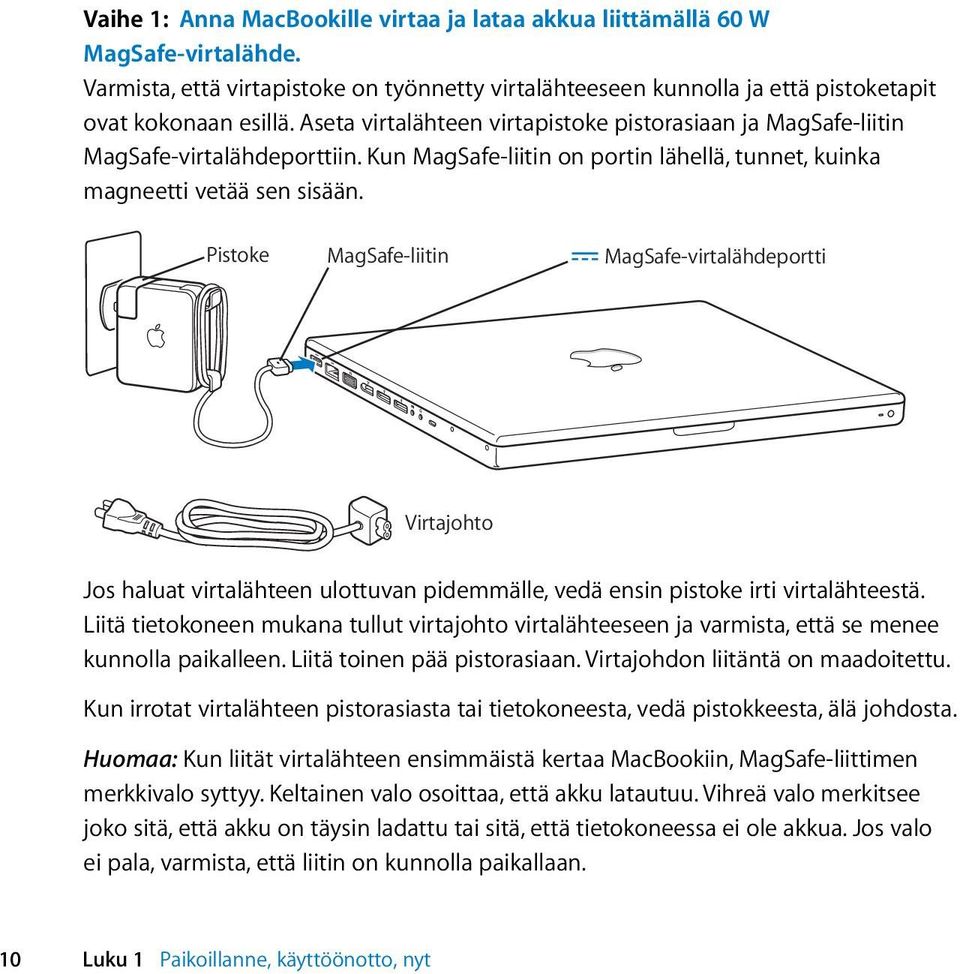 Pistoke MagSafe-liitin MagSafe-virtalähdeportti Virtajohto Jos haluat virtalähteen ulottuvan pidemmälle, vedä ensin pistoke irti virtalähteestä.