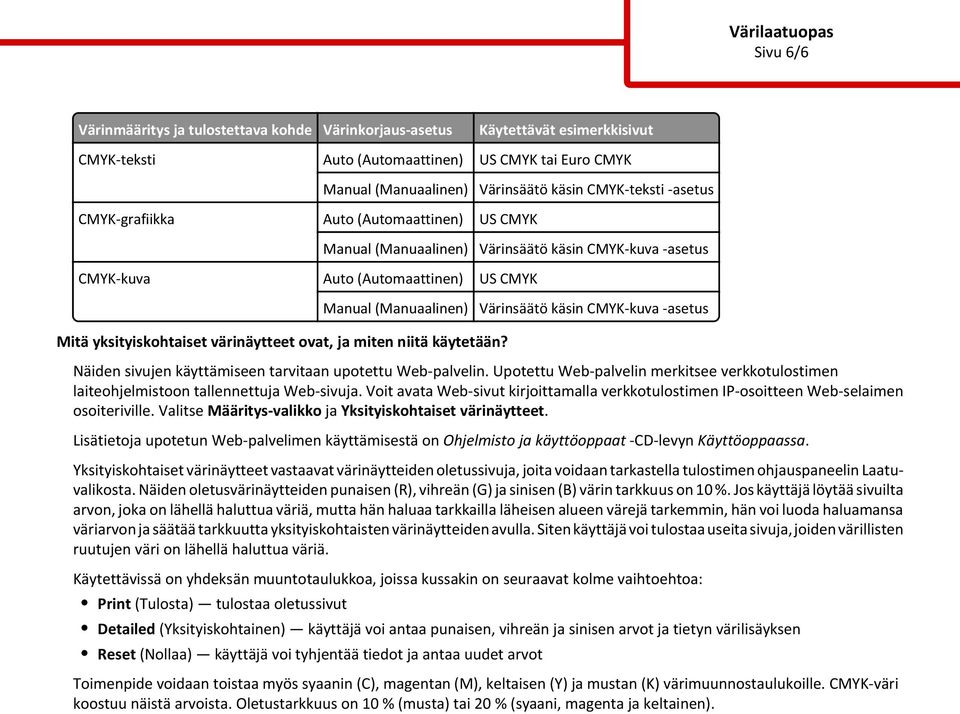 Näiden sivujen käyttämiseen tarvitaan upotettu Web-palvelin. Upotettu Web-palvelin merkitsee verkkotulostimen laiteohjelmistoon tallennettuja Web-sivuja.