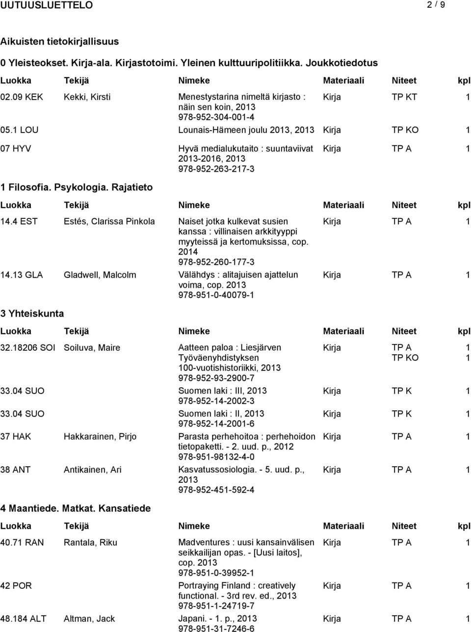 1 LOU Lounais-Hämeen joulu, Kirja TP KO 1 07 HYV Hyvä medialukutaito : suuntaviivat -2016, 978-952-263-217-3 1 Filosofia. Psykologia. Rajatieto 14.