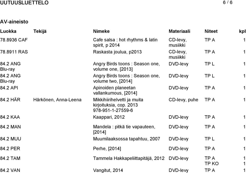2 API DVD-levy TP A 1 84.2 HÄR Härkönen, Anna-Leena Mikkihiirihelvetti ja muita CD-levy, puhe TP A 1 kirjoituksia, cop. 2013 978-951-1-27559-6 84.2 KAA Kaappari, 2012 DVD-levy TP A 1 84.