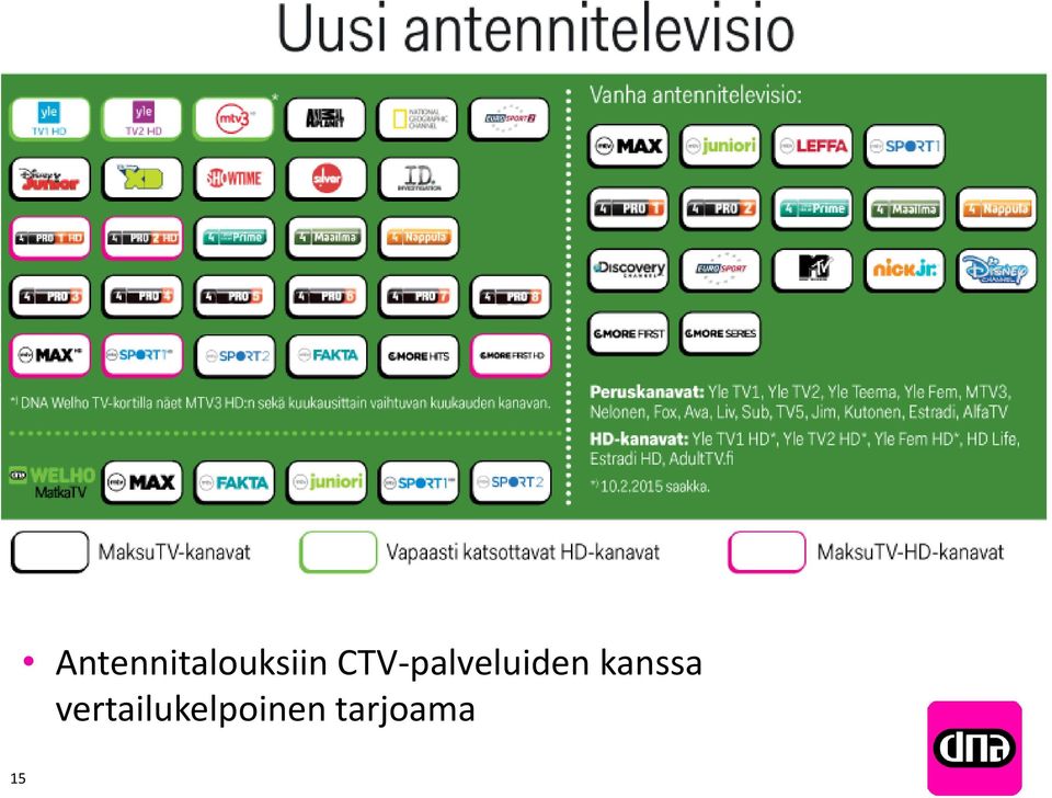 CTV-palveluiden