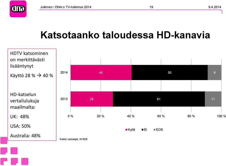 2014 Katsotaanko taloudessa HD-kanavia HDTV katsominen on merkittävästi