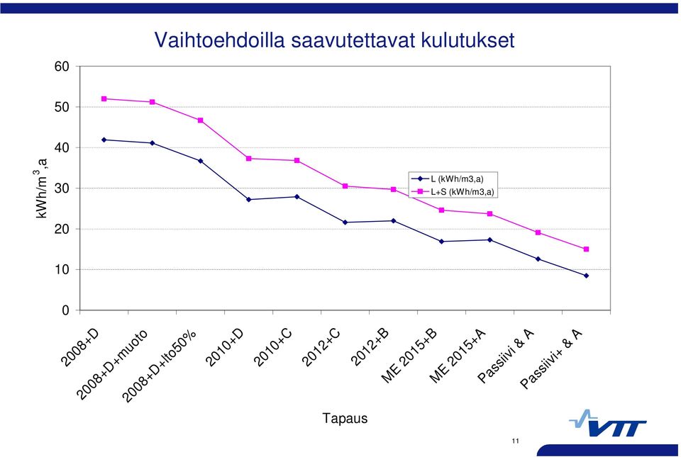 2008+D+muoto 2008+D+lto50% 2010+D 2010+C 2012+C